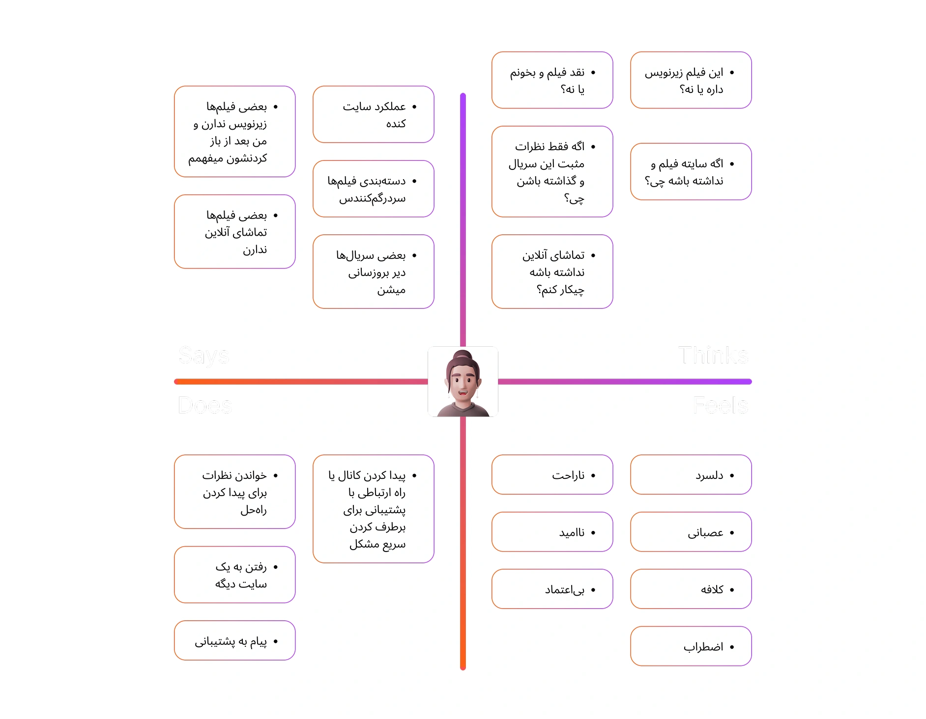 Empathy Map